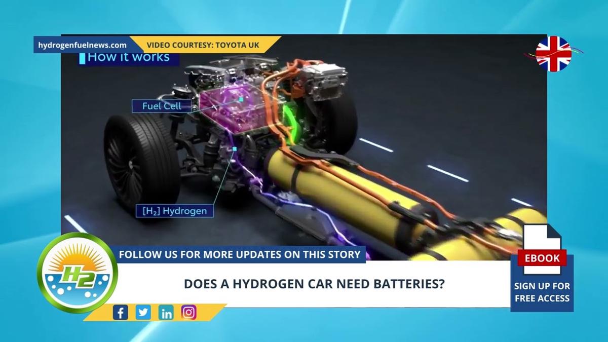 'Video thumbnail for Does a Hydrogen Car Need Batteries?'