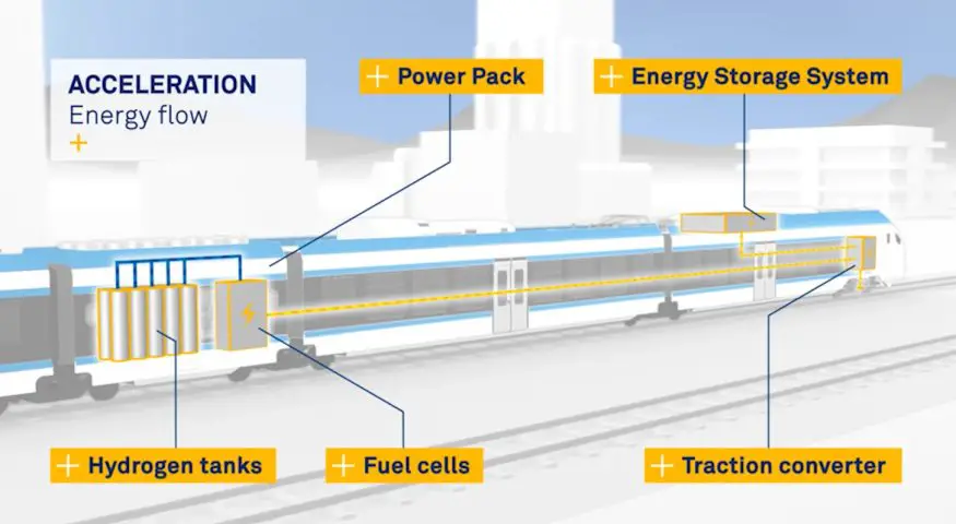 More Hydrogen Trains From Stadler Are Coming To California - H2 News