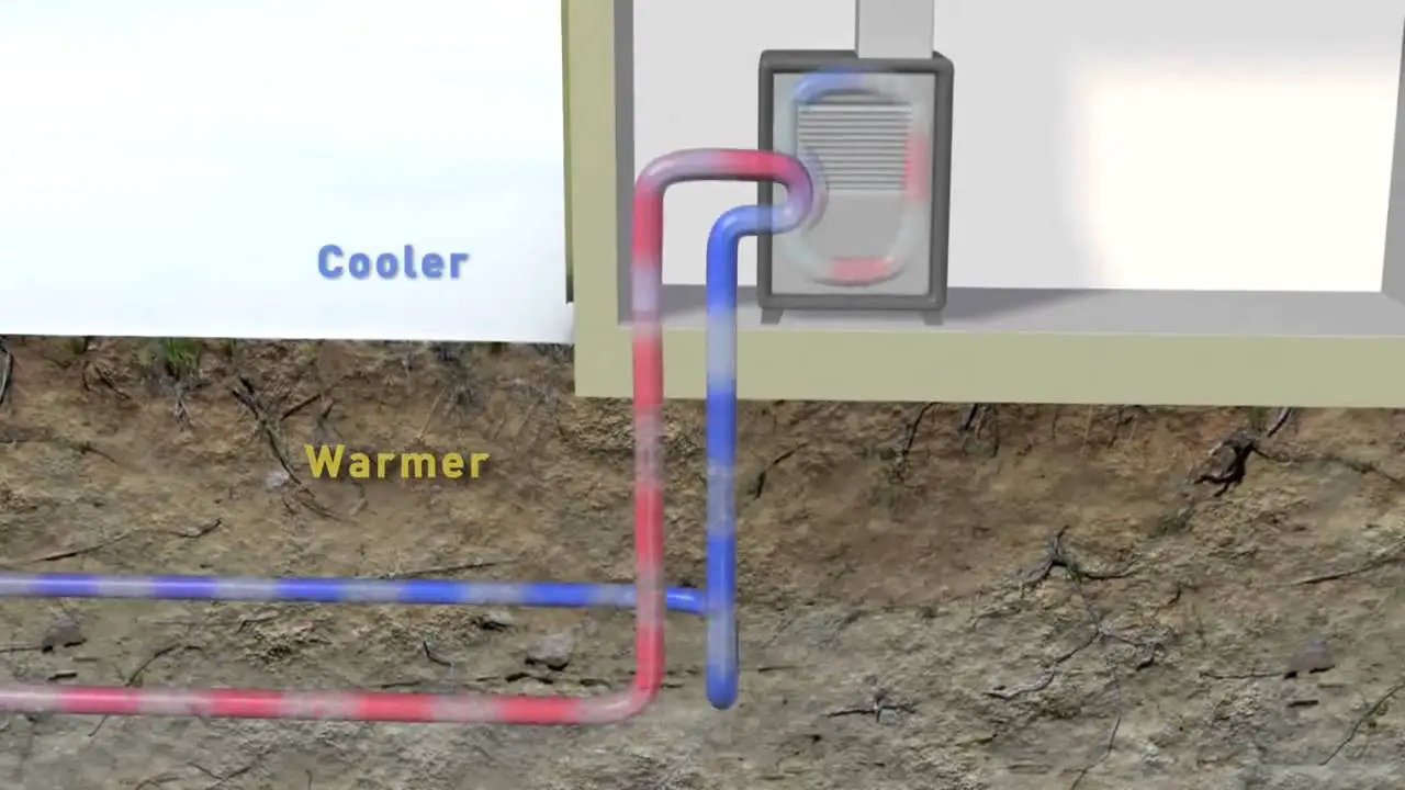 How can geothermal heat pumps use warmth from underground to cool a
home?